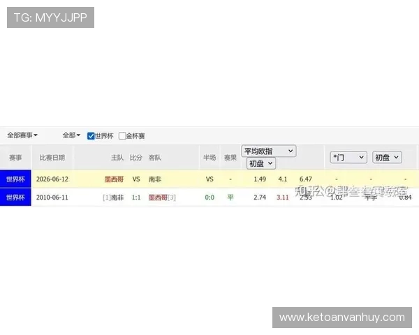2026年世界杯墨西哥与南非比赛中,积分要求及出线形势的最新预测与分析 2026年世界杯墨西哥与南非比赛中,积分要求及出线形势的最新预测与分析